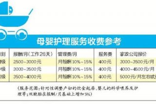 月嫂学习多少钱 - 月嫂培训价格学费