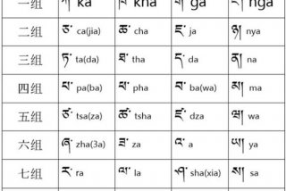 藏文零基础自学 藏文基础知识