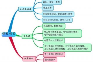 人工智能需要学哪些知识 - 人工智能需要什么专业知识