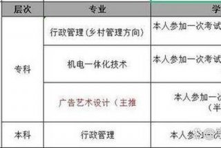 学大专证需要多少钱（大专证多少钱一个）