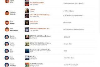 音乐学院世界排名（辛辛那提音乐学院世界排名）