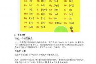 语音学什么意思（语音主要学什么）