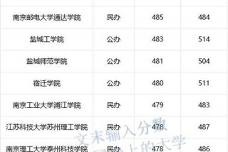 税务学校分数线 - 税务大学有哪些多少分