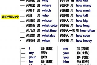 英语基础知识从零开始怎么学、英语基础差怎么快速提高