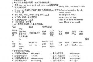 学生运用语法知识来学习英语（英语中学生的学法有哪些）