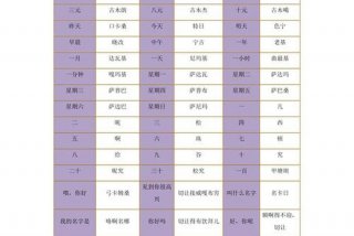 藏语怎么学零基础；藏语怎么学零基础语言