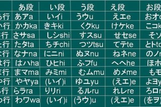 日语入门学；日语初学者入门