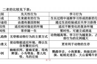 如何学习动物行为学、动物行为学知识点