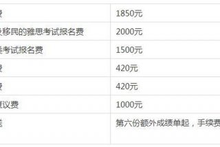 雅思学习班一般多少钱（雅思班一般学费多少）