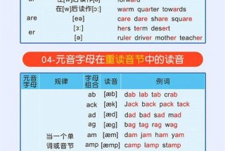 自然拼读学习biscuit；自然拼读全部规则