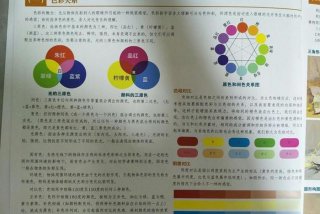 学习颜色基础知识，颜色的基本常识