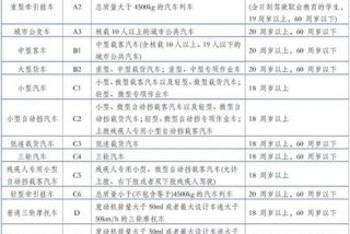 学驾驶证的基本知识，学驾驶证的基本知识有哪些