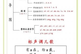 幼儿园学习拼音拼读的方法、幼儿园拼音技巧
