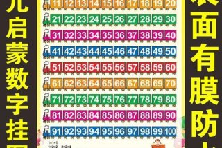 小朋友学习认识数字 小朋友认识数字的好处