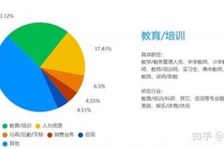 教育与学校心理专业（教育与学校心理专业就业前景）