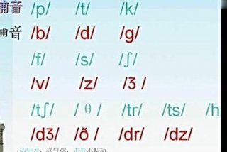 学习音标的教学视频；史上最完整的音标教学视频