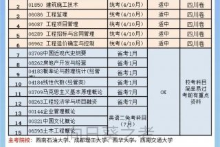 本科第二学历怎么报考，已有本科学历想再考第二学历