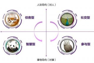 认知风格的四种类型，认知风格的四种类型特点优点
