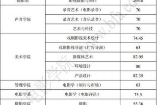 配音学校；配音学校最低分是多少