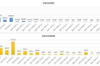 行业xc，行业分析