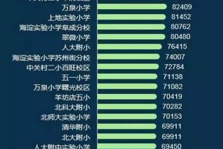学区房多少钱 - 北京学区房多少钱