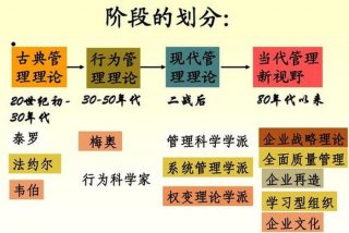 文化学派（文化学派将战略形成看成一个什么观念）