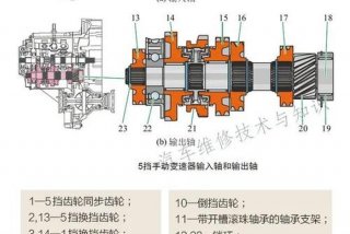 变速箱图片 结构图、变速箱图片 结构图详解