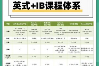 国际学校课程体系有哪些 - 国际学校课程体系有哪些类型