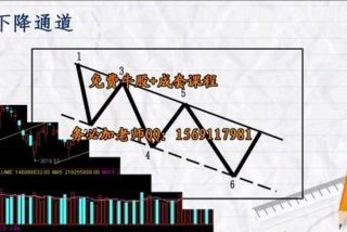学习炒股票知识视频教学（学炒股票入门视频教程全集）