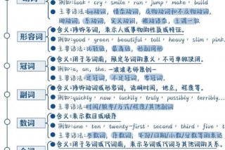 如何学习英语 怎么学英语快速从零基础