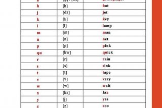 英语零基础学习自然拼读法（英语自然拼读入门教程）