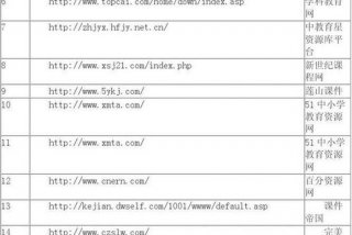 免费学习网站，国家免费课程网站