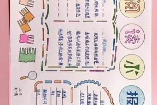 超简单三年级小学生学习报；小学三年级小报怎么做