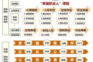 流行教学课程、流行教学课程有哪些