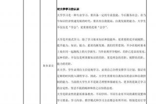 学习指导师；学业导师指导记录表指导内容怎么写