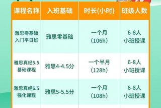 需要学习的课程 - 需要学的东西