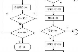 单片机写程序步骤，单片机编写程序的步骤视频