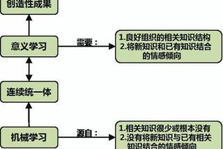 建构主义理论在教学中的运用（建构主义理论在教学中的运用综述）