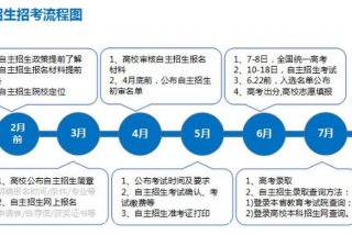 学习自主招生 - 自主招生什么流程