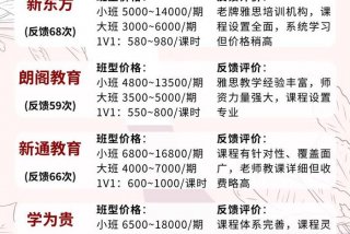雅思学校在哪里、雅思学校简介