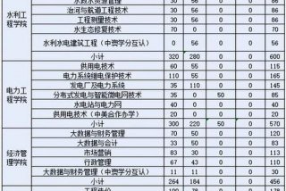 行业学校会不会合并 学校会合并吗