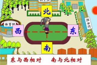 学习东南西北 东南西北讲课