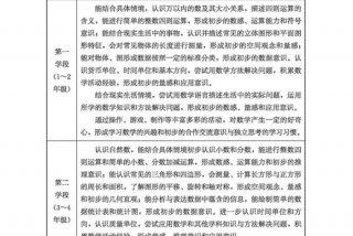 学业质量标准是什么、学业质量标准是什么意思