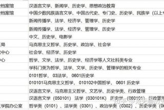 历史学研究生就业方向和前景 历史学研究生专业就业前景