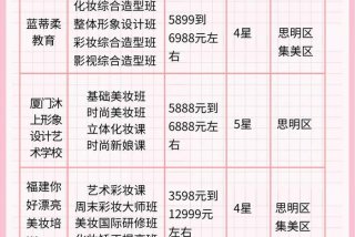 化妆培训学校学费多少，化妆学校正规学校学费一览表