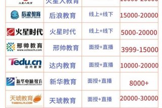 软件培训的机构有哪些 软件培训的机构有哪些公司