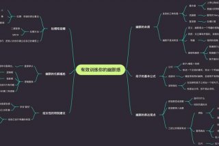 怎么学幽默，如何学幽默感