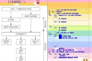 日本的学校制度 - 日本的学校制度是什么