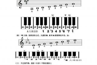 歌曲学习入门零基础；零基础学歌曲培训班