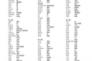 学的韩语读音，韩语学字怎么写